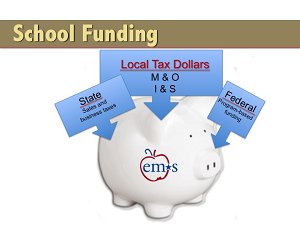 school funding