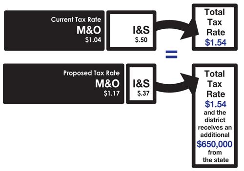 tax shift 